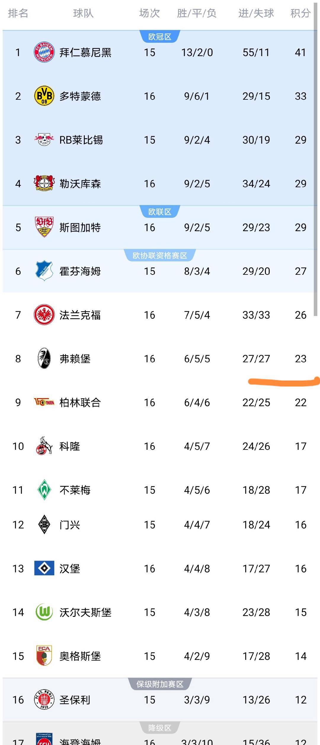 南宫官方网站关于里昂围绕德甲单刀错失冲刺阶段勒沃库森调整名单以备葡超，法兰克福国际比赛日回应争议看傻球迷的信息